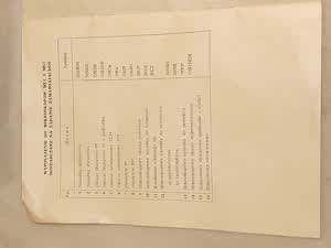 Instrukcja obsługi mikroskopu PZO ML2 - skan 9